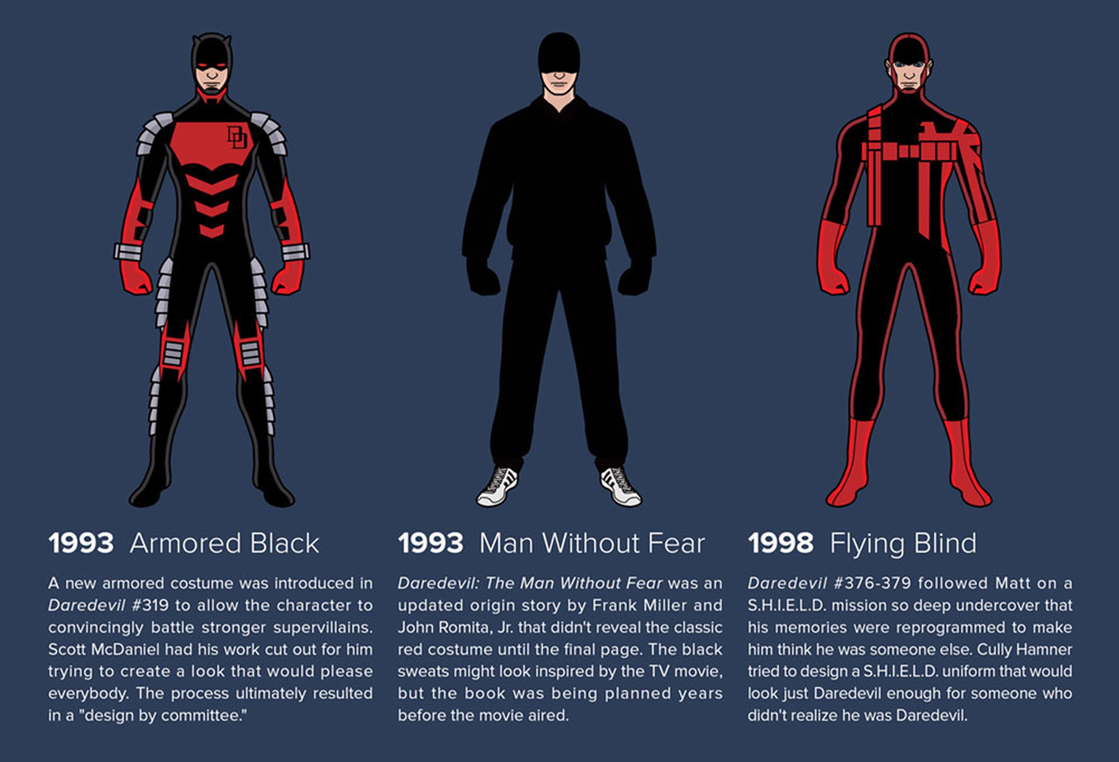 Daredevil: La evolución del traje