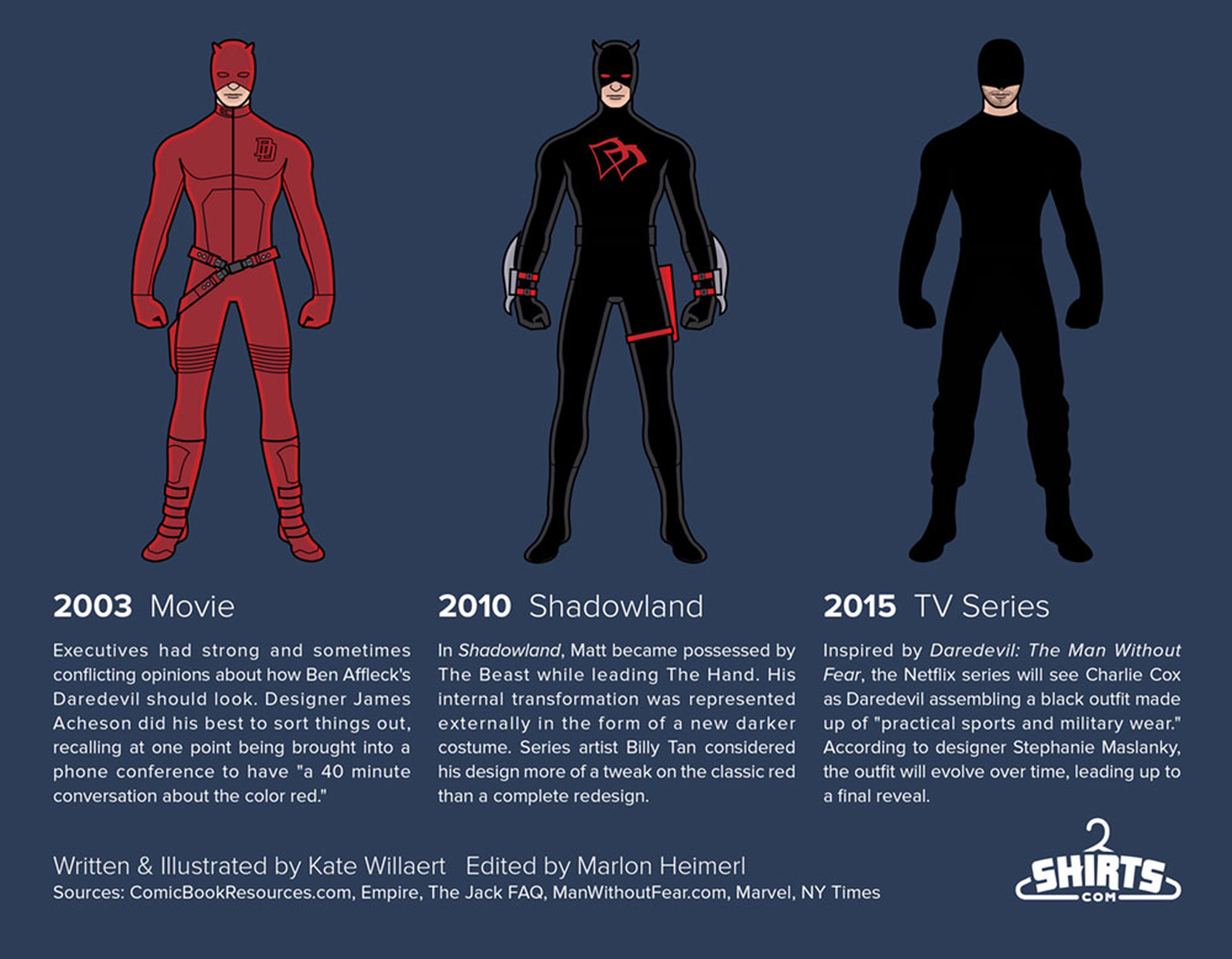 Daredevil: La evolución del traje