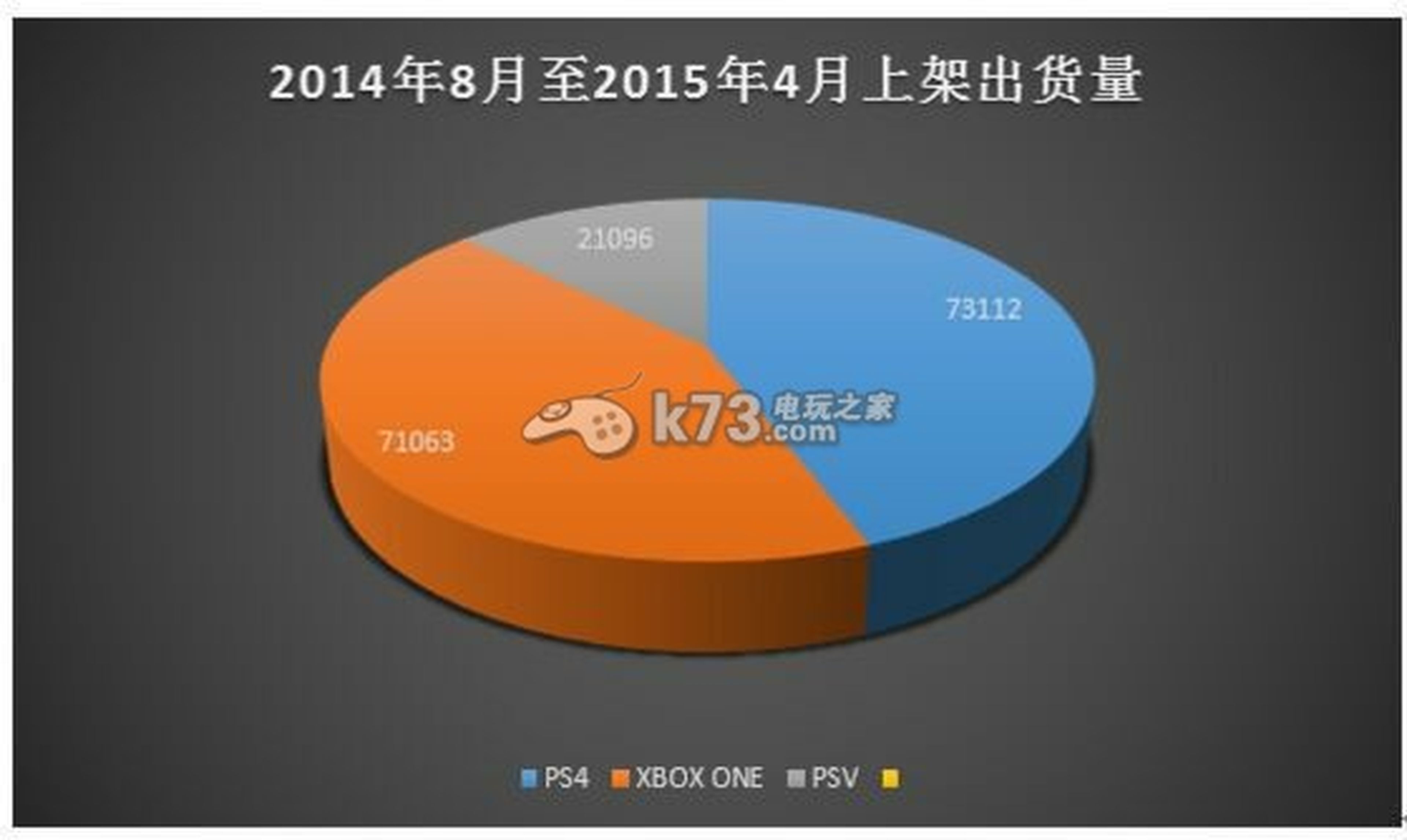 PS4 alcanza a Xbox One en el mercado chino