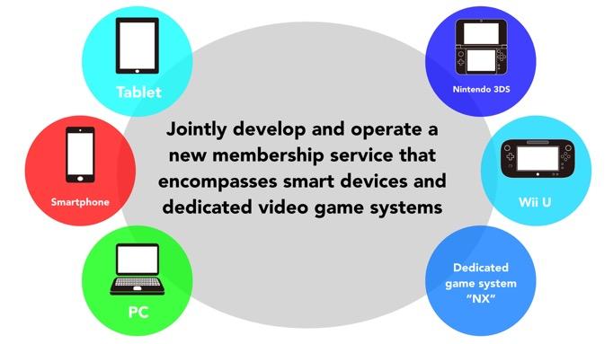 Nintendo NX, todo lo que hay que saber