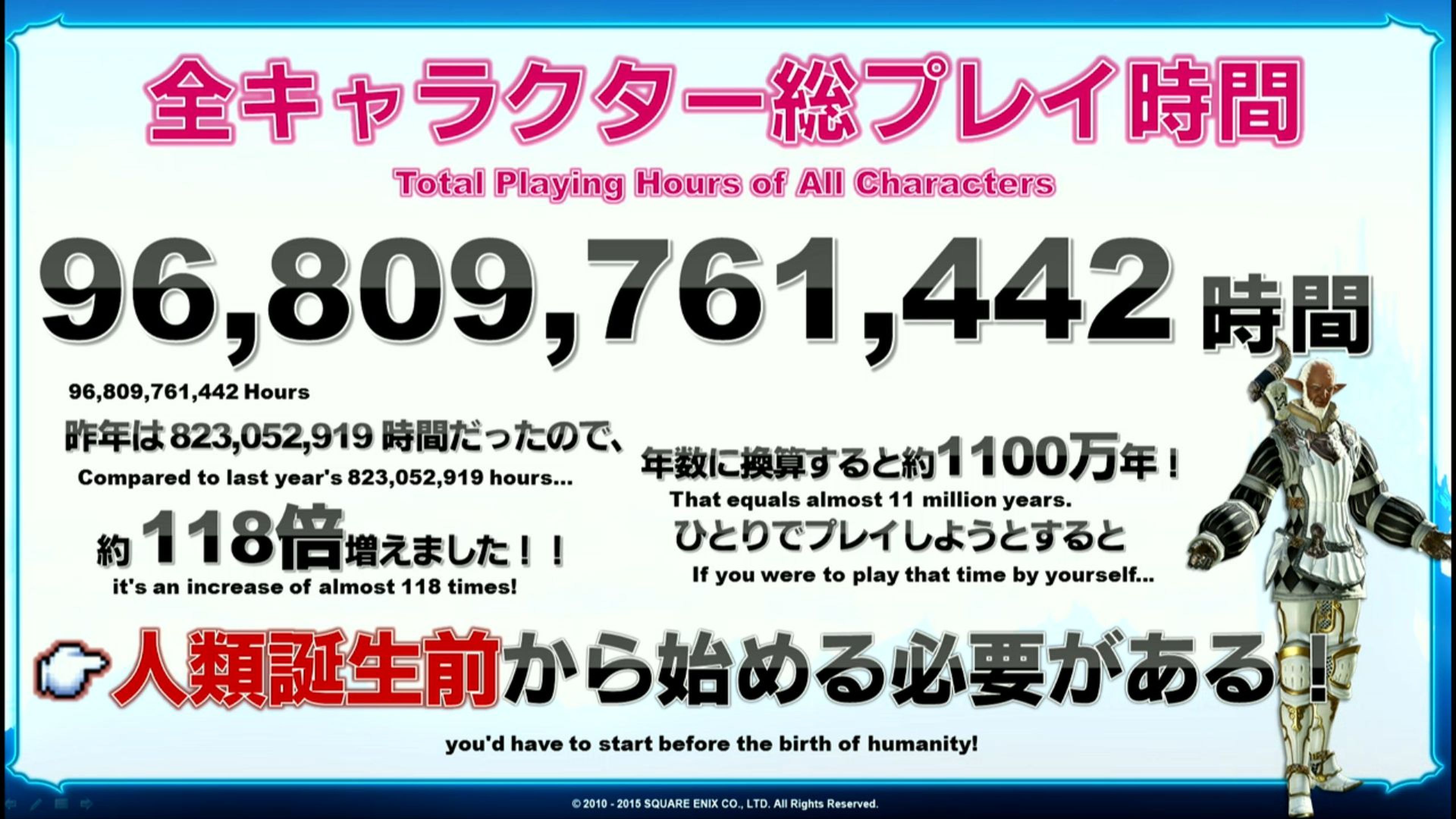 Los usuarios de Final Fantasy XIV han invertido ya casi cien mil millones de horas jugando