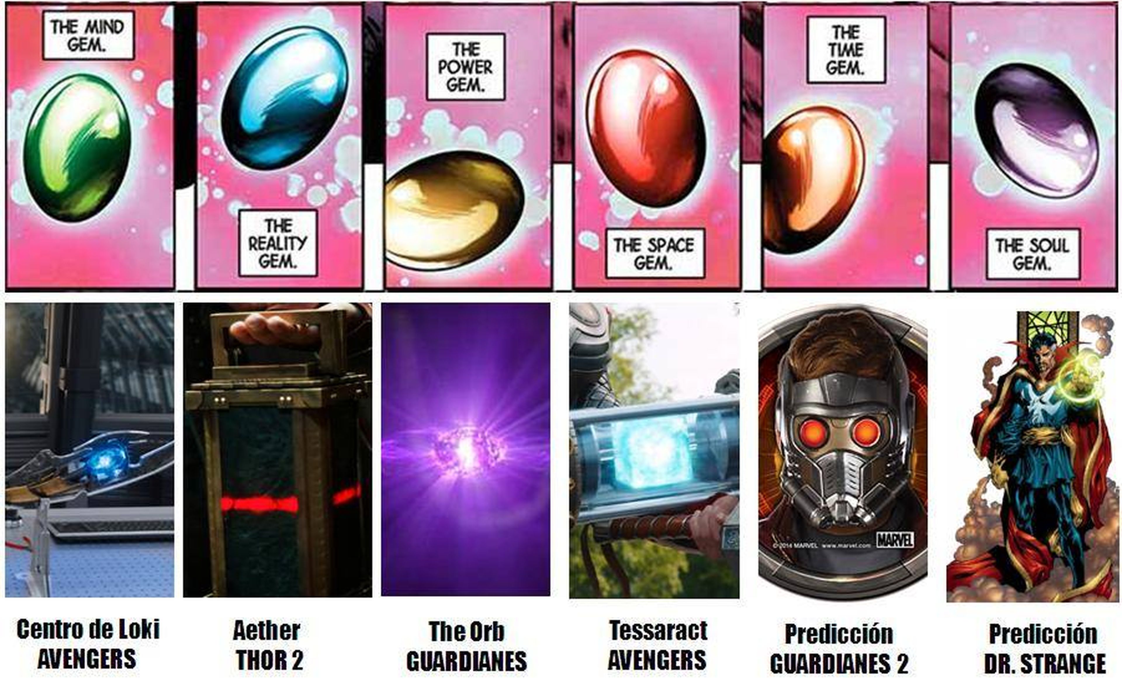 Vengadores: uno de los extras de la edición casera explica qué son las gemas del infinito