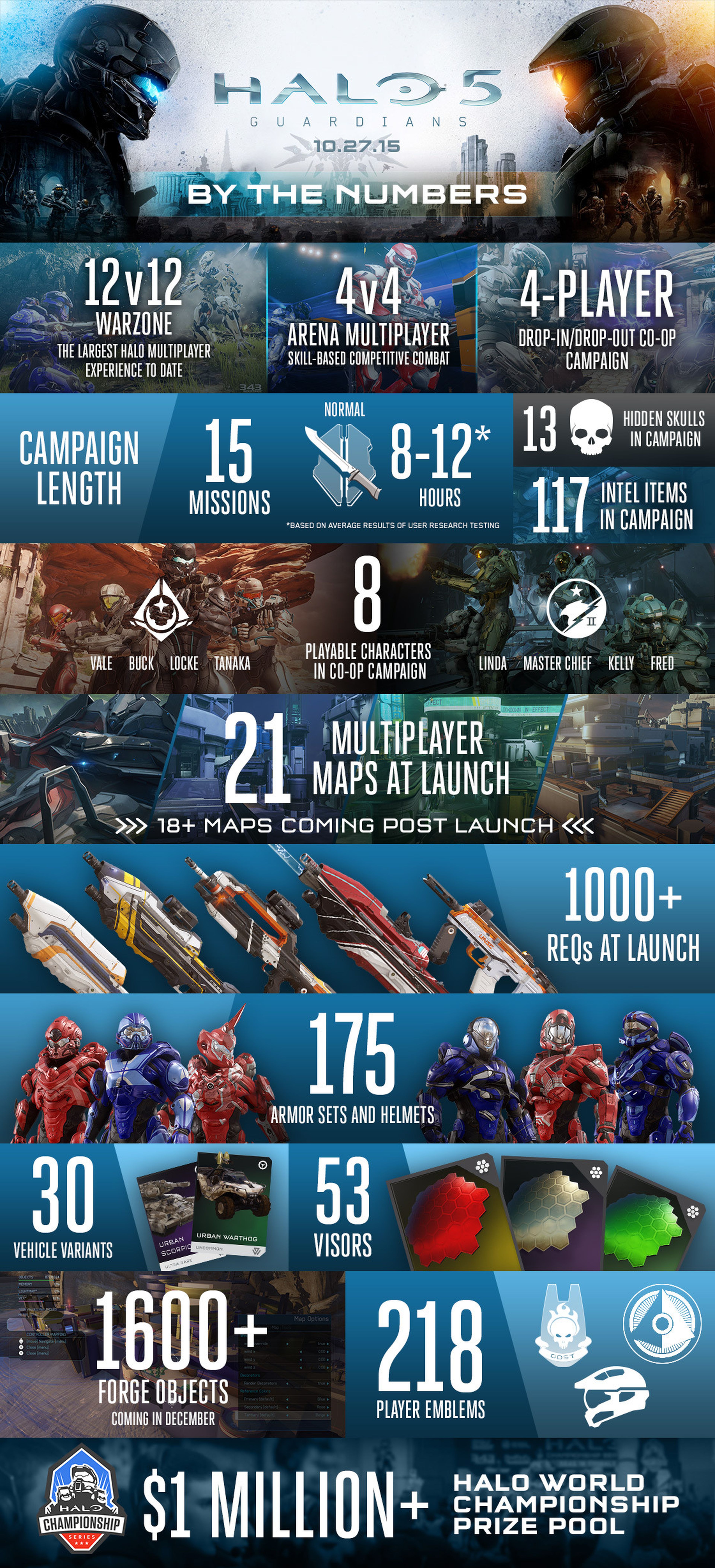 Halo 5 Guardians: infografía con sus principales características