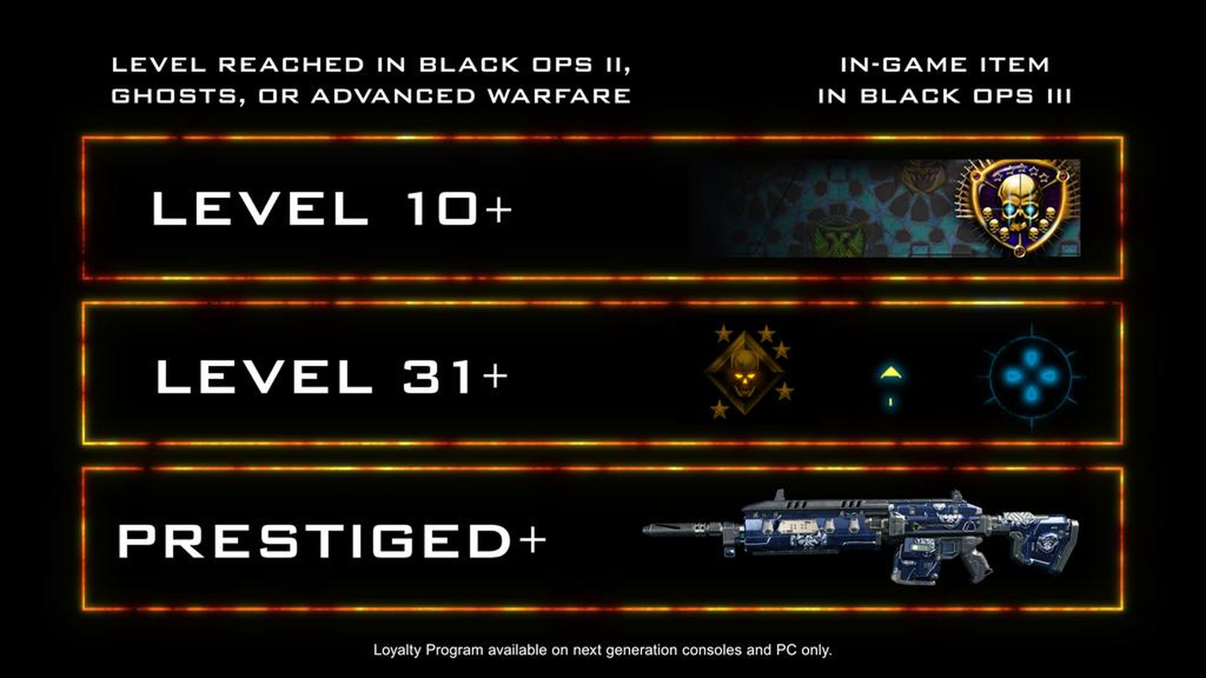 Call of Duty Black Ops 3 recompensa a los veteranos de la saga