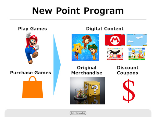 Nintendo NX - ¿Cómo será la consola?