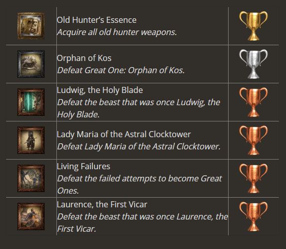 Bloodborne The Old Hunters, todos sus jefes y trofeos