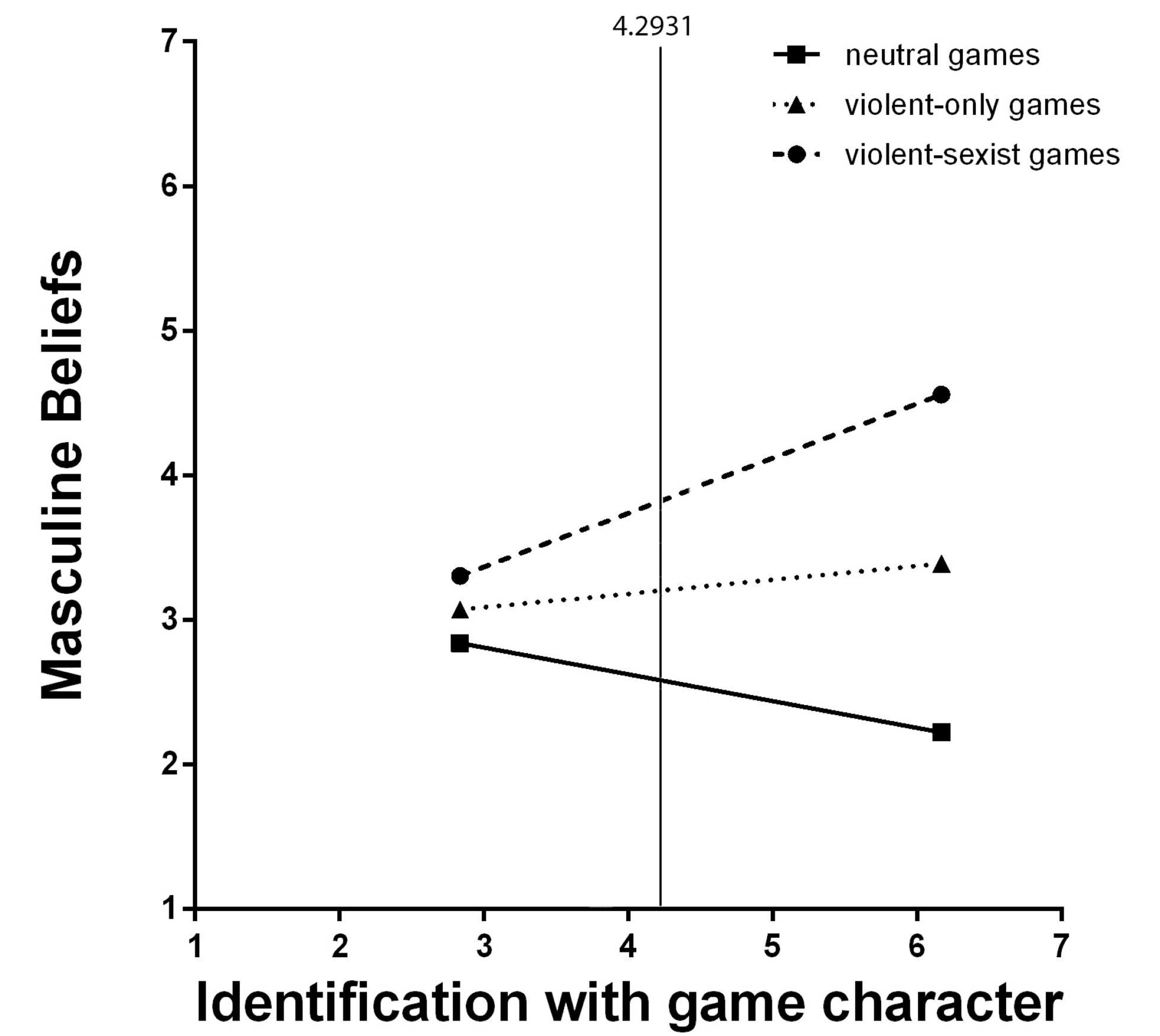 Un polémico estudio vincula la violencia en los videojuegos con la real