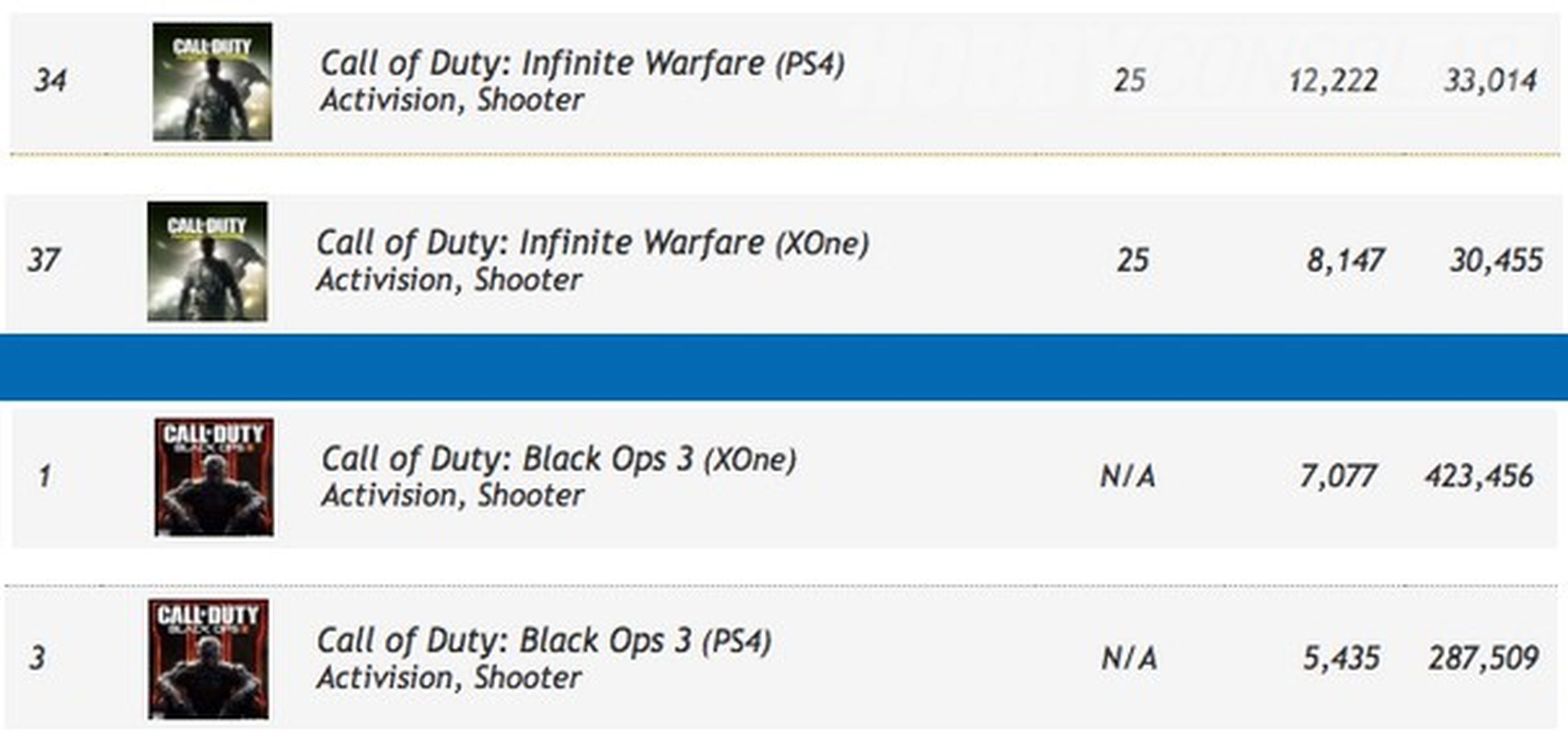 Call of Duty Infinite Warfare - Las reservas son extremadamente bajas