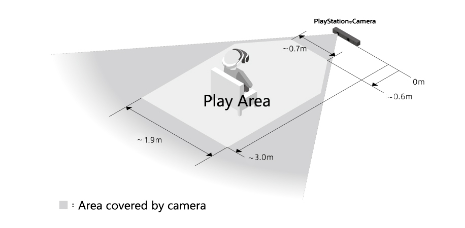 Espacio PlayStation VR Espacio PlayStation VR