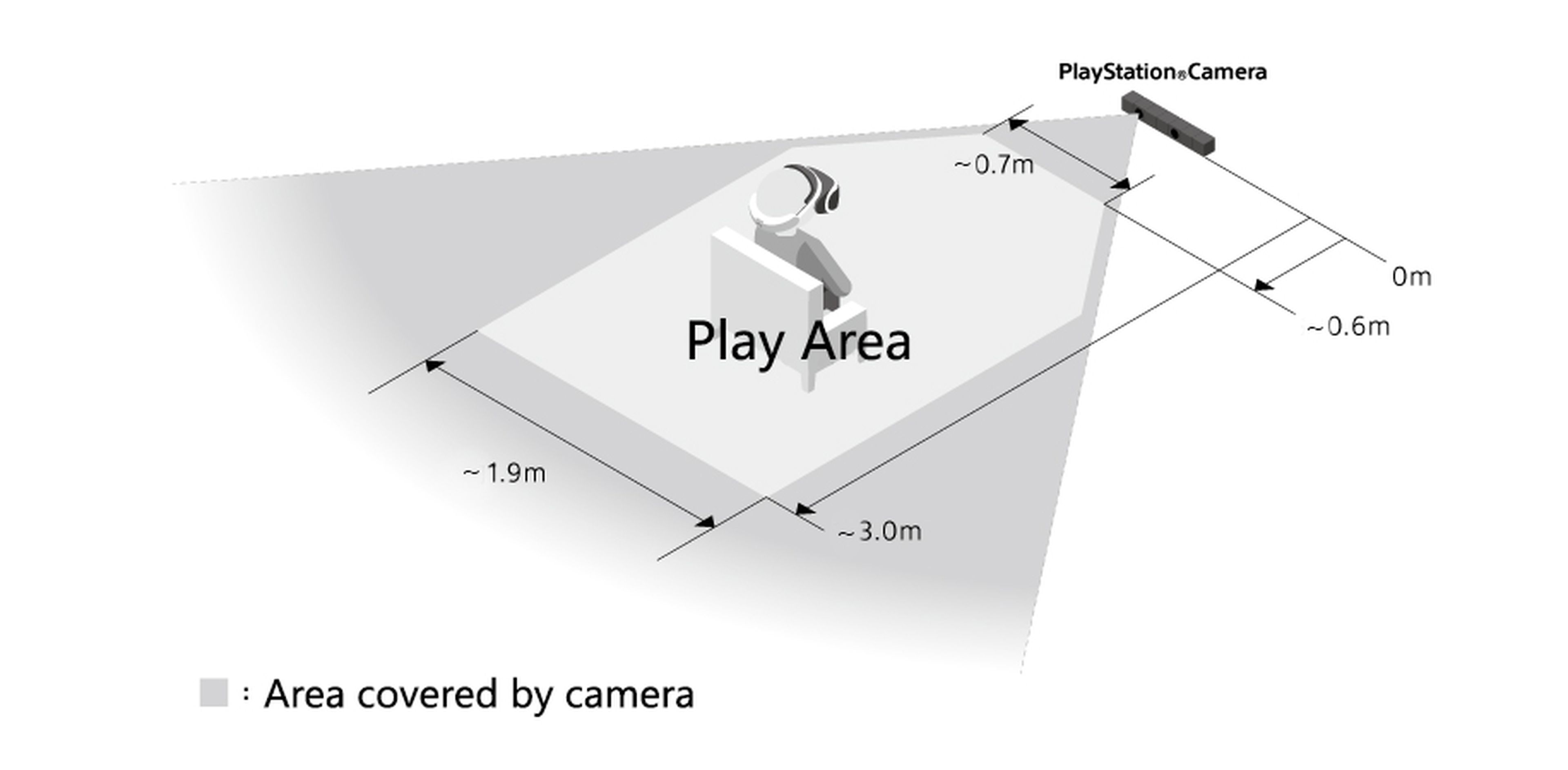 Espacio PlayStation VR