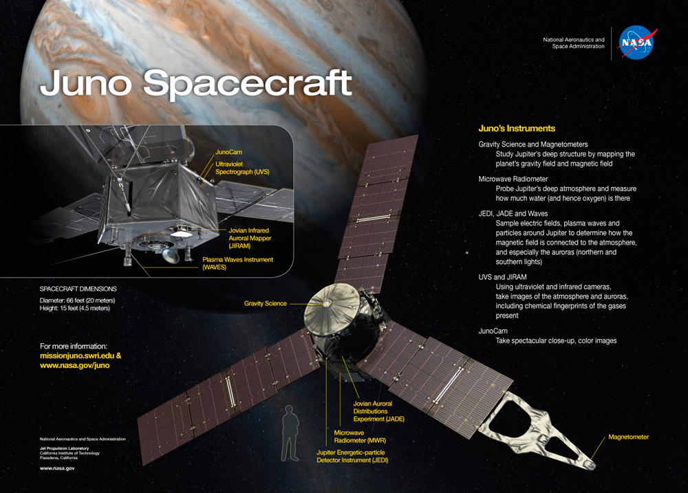 Misión Juno, NASA Misión Juno con destino a Júpiter