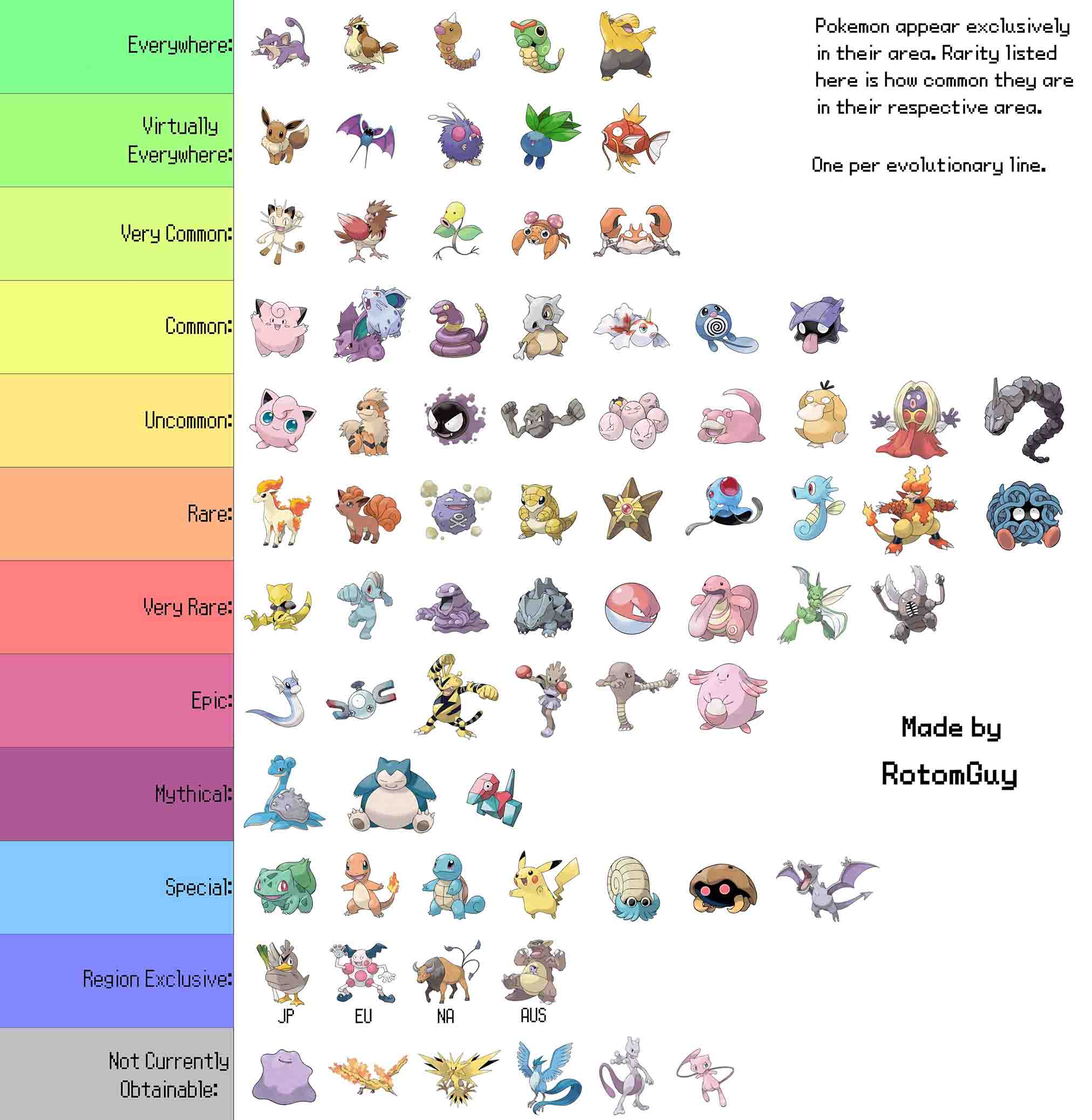 Pokémon GO Infografía Pokémon GO