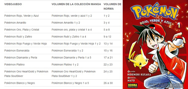 Pokémon Manga Pokémon Manga