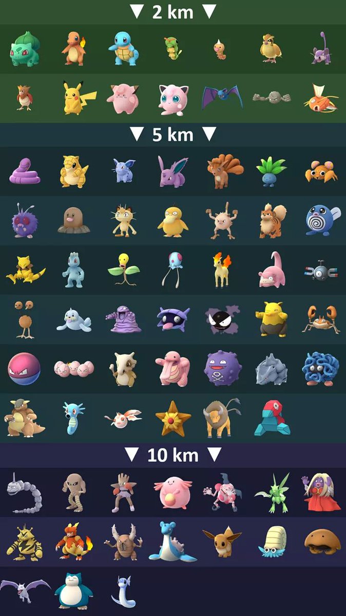 Tabla de Pokémon según incubación de huevos Tabla de Pokémon según incubación de huevos