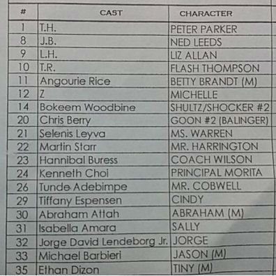 Lista de actores Spider-Man: Homecoming Marvel, Bokeem Woodbine , The Shocker