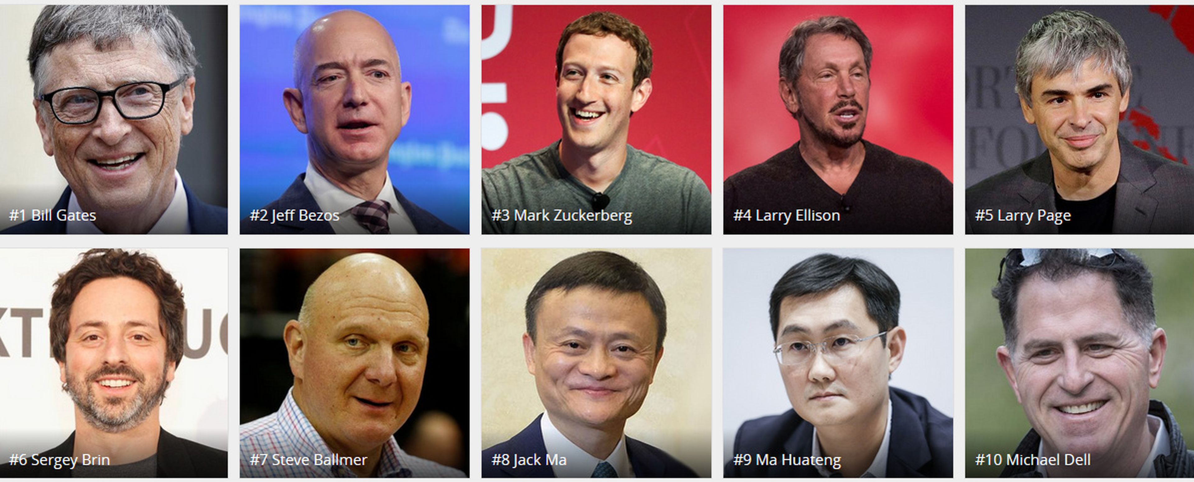 Список самых знаменитых богатых людей