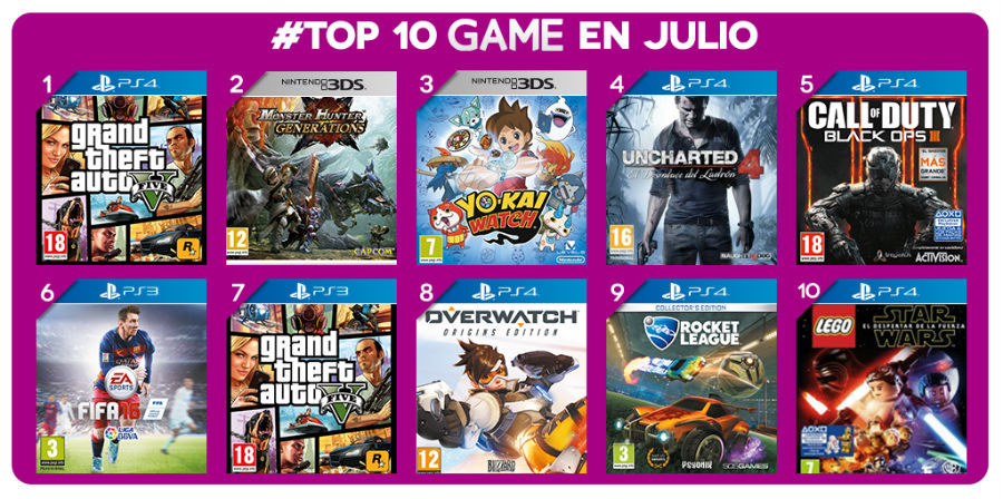 Los más vendidos de julio en GAME Los más vendidos de julio en GAME