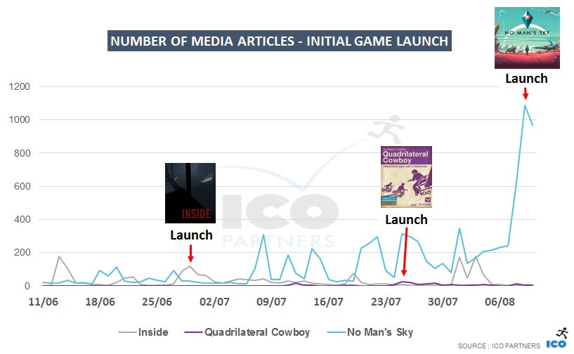 No Man's Sky vs Inside No Man's Sky vs Inside
