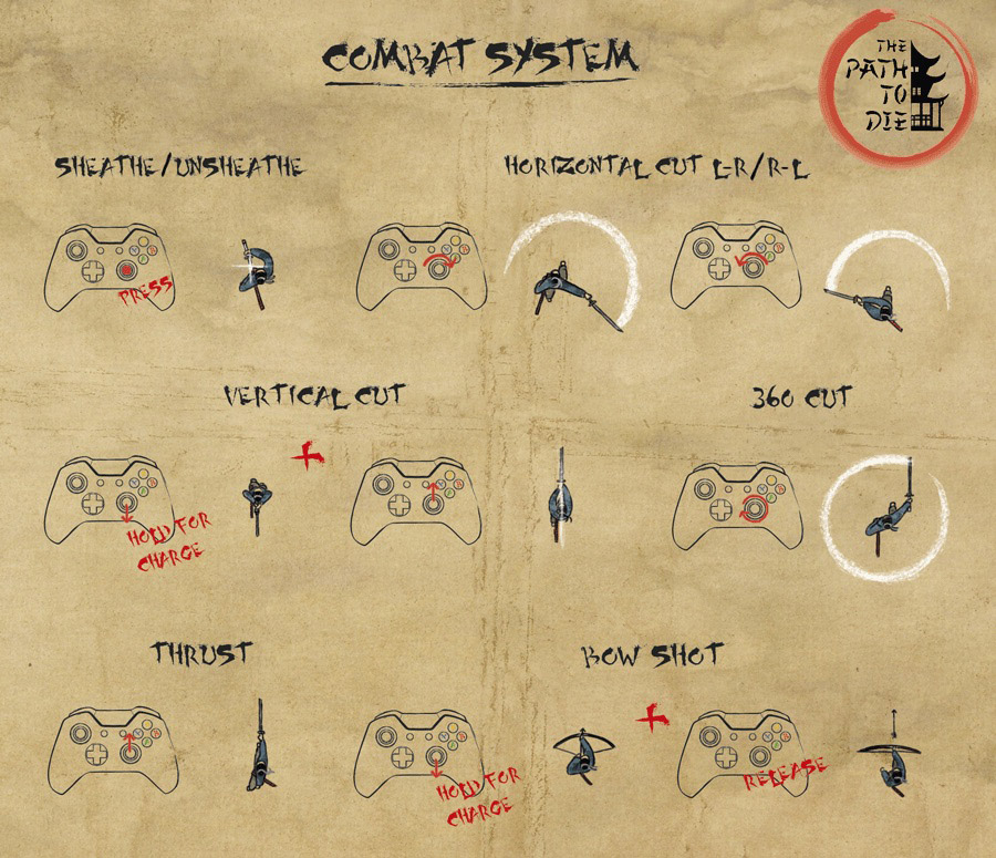 Path To Die sistema de combate Path To Die Cat Logic Games