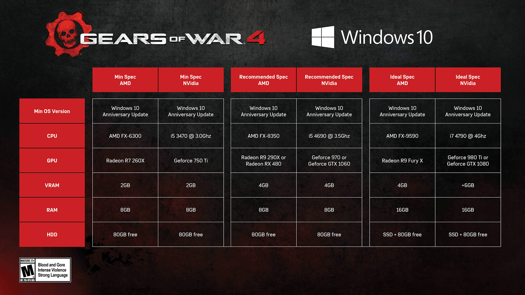 Requisitos de Gears of War 4 en PC Requisitos de Gears of War 4 en PC