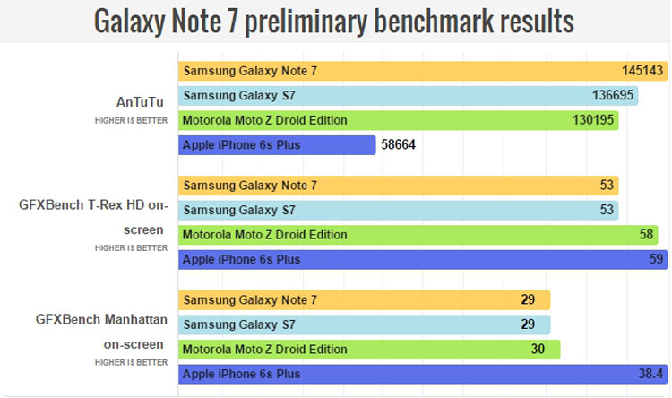 Samsung Galaxy AnTuTu Samsung Galaxy AnTuTu