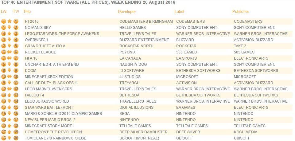 Ventas No Man's Sky Ventas No Man's Sky