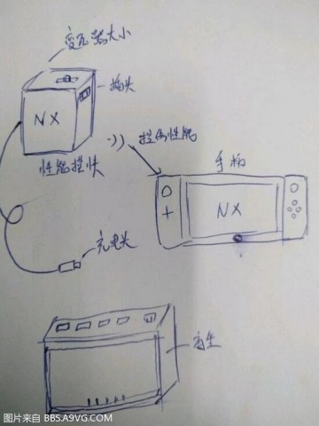 Boceto de Nintendo NX Boceto de Nintendo NX
