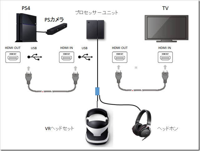 Microfono de ps4