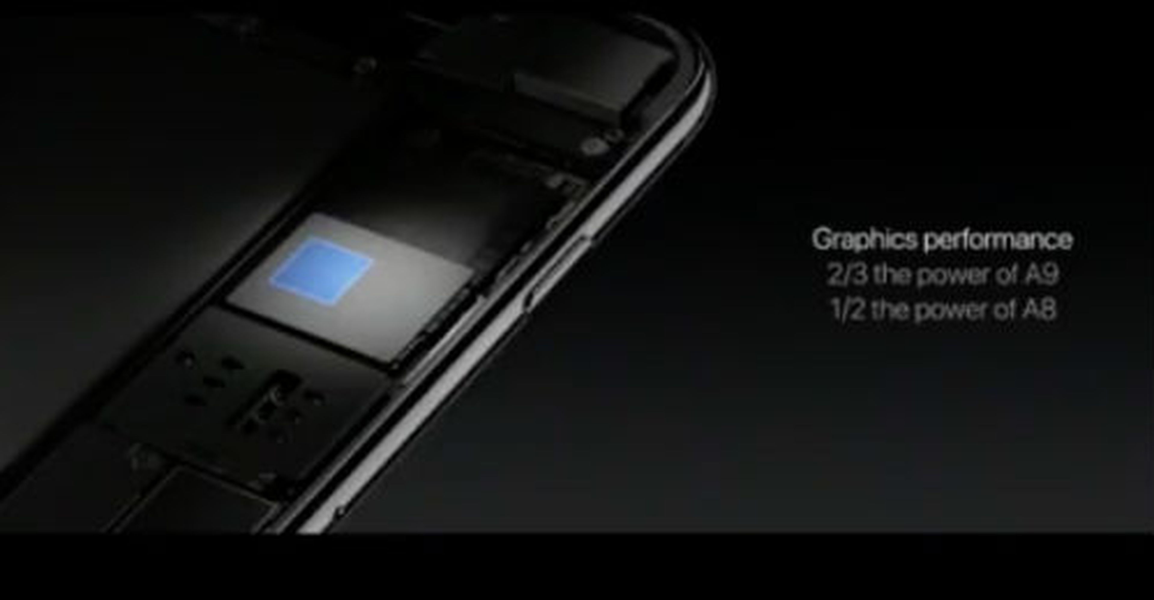 iPhone 7 GPU