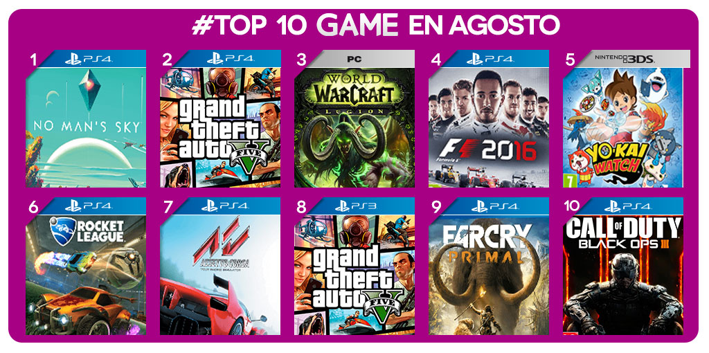 Los juegos más vendidos de agosto Los juegos más vendidos de agosto