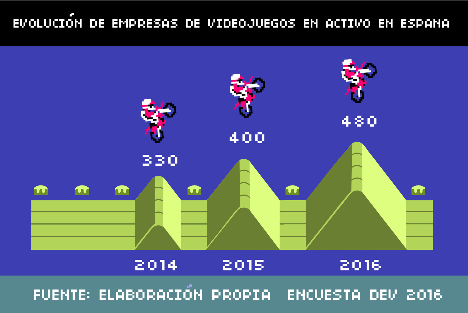 Libro Blanco 2016 02 Libro Blanco 2016 DEV