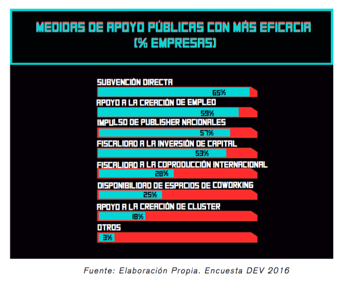 Libro Blanco 2016 12 bis Libro Blanco 2016 DEV