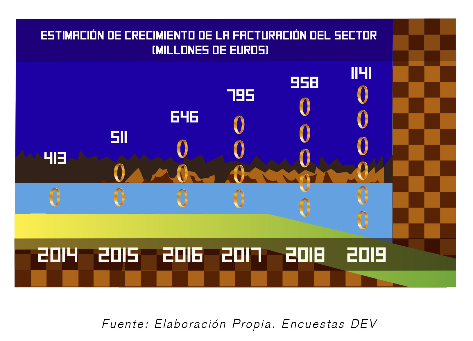 Libro Blanco 2016 13 Libro Blanco 2016 DEV