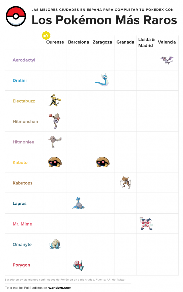Pokémon GO Wanderu Pokémon GO Wanderu