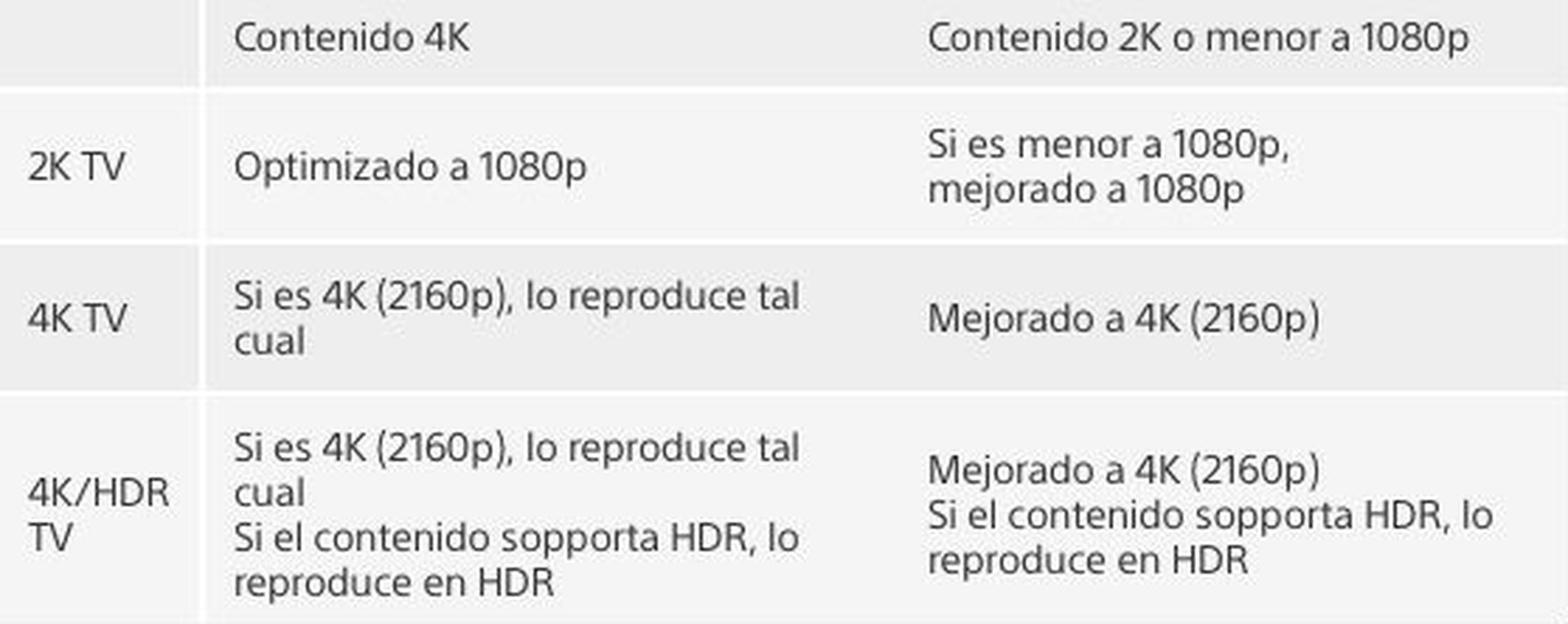 PS4 Pro TV HD sin 4K