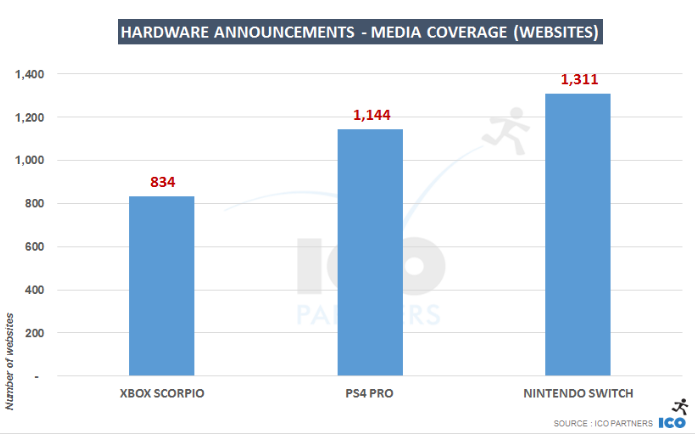 Nintendo Switch Presencia en los medios Nintendo Switch Presencia en los medios