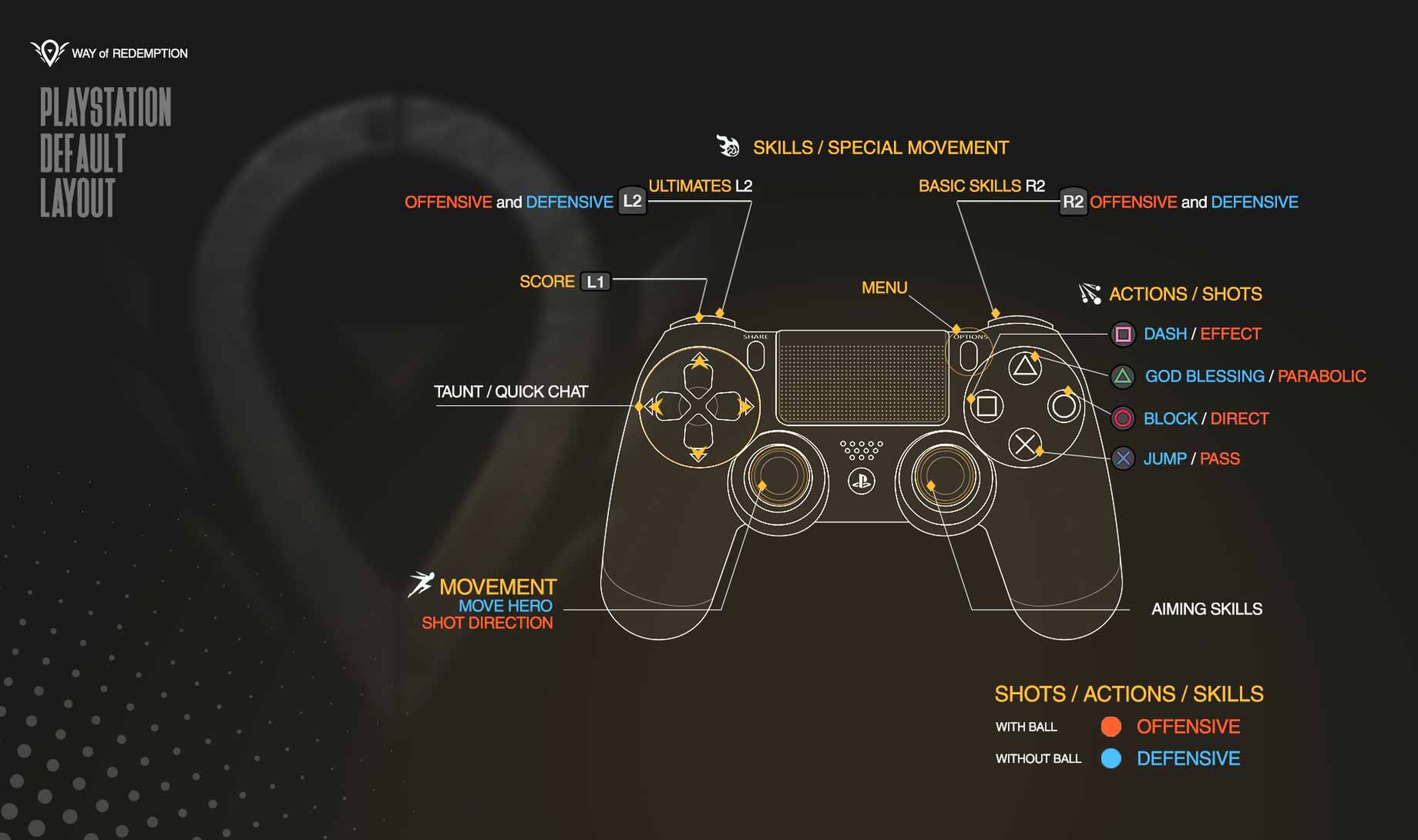 Hay un montón de posibilidades en Way of Redemption, por lo que os dejamos el mapa de control si queréis jugar con el mando de PS4.