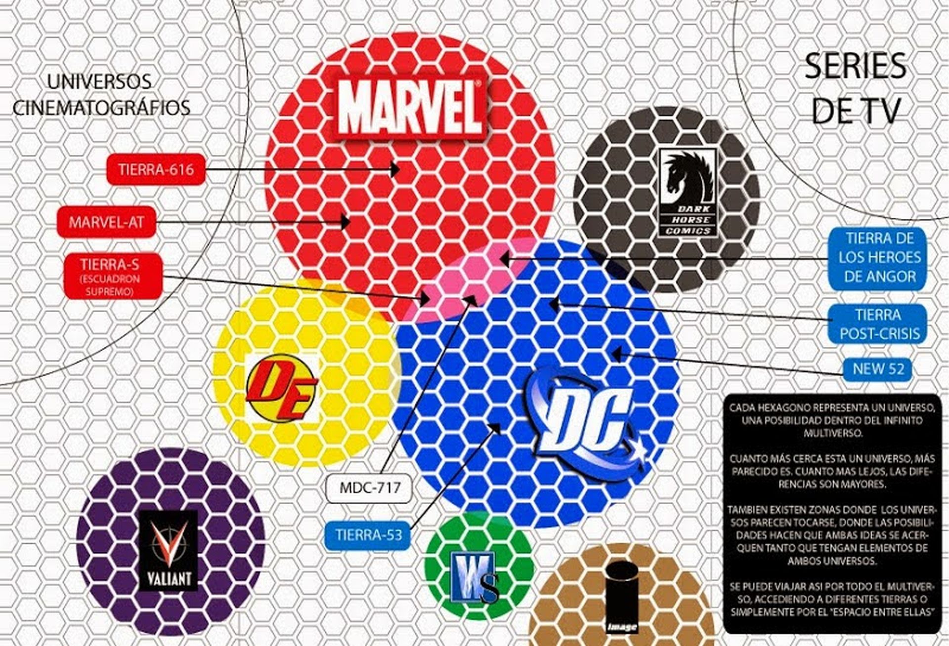 Mapa del Multiverso de los cómics