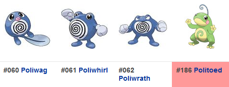 Poliwag/Poliwhirl/Poliwrath/Politoed Pokémon GO - Poliwag/Poliwhirl/Poliwrath/Politoed