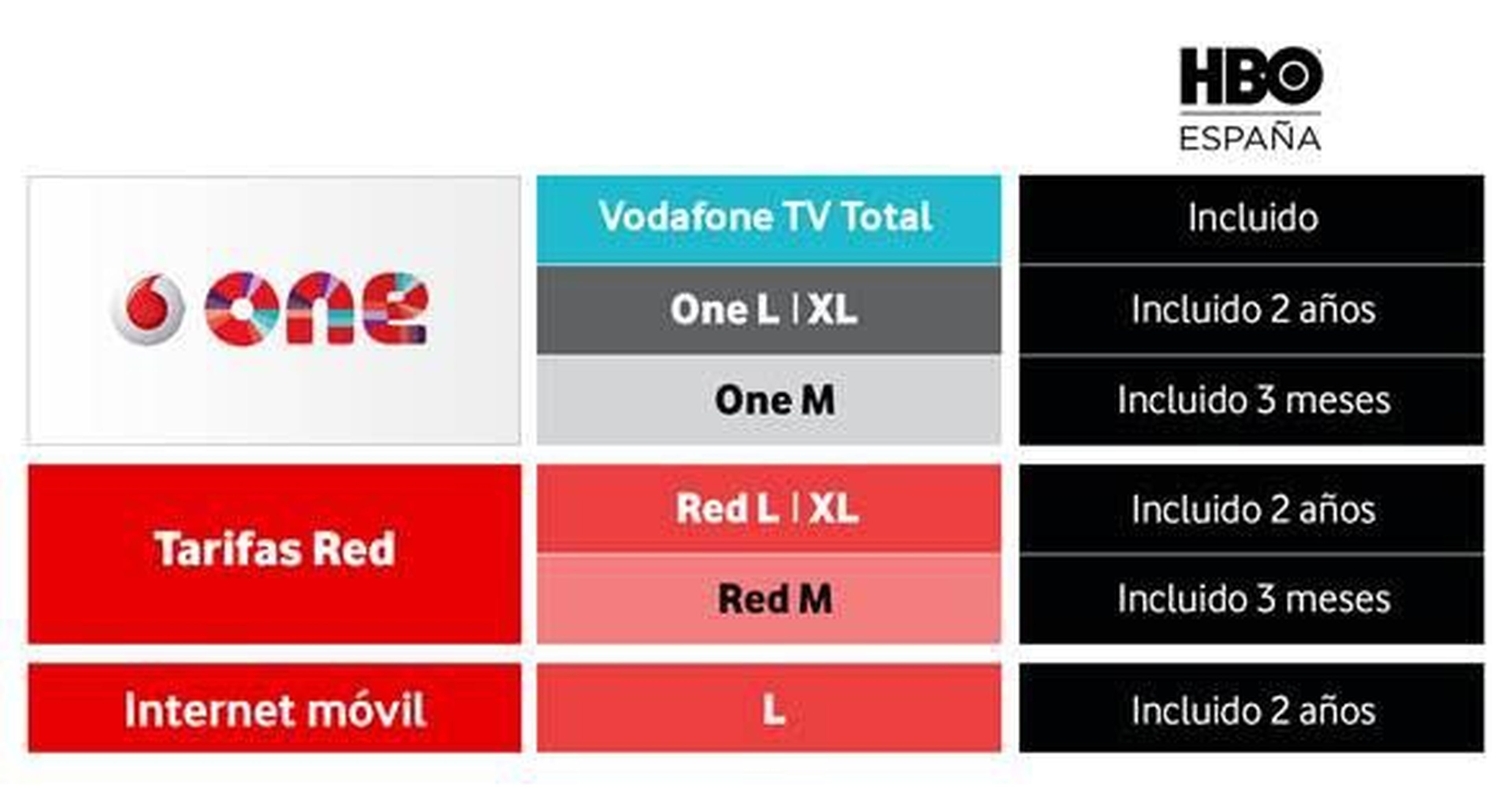 Vodafone HBO España