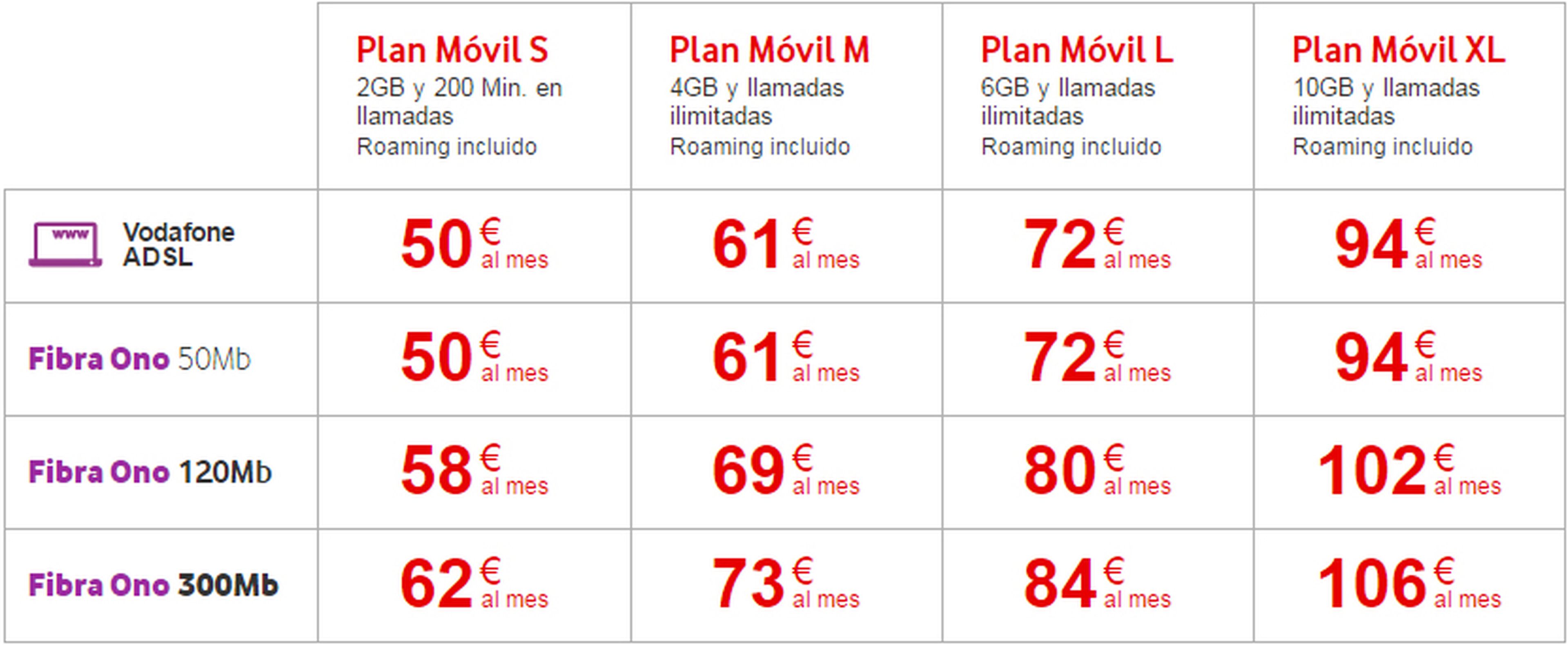 Vodafone One Tarifas