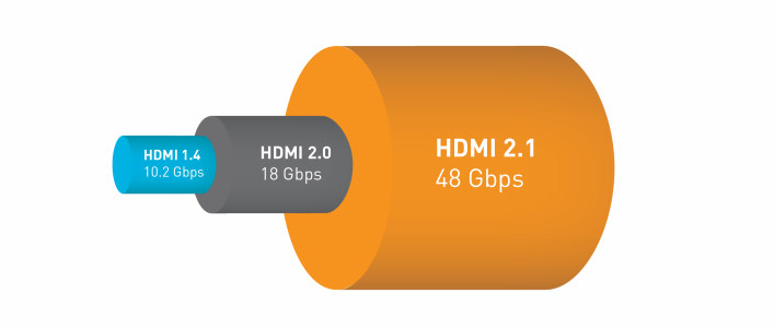 HDMI 2.1 HDMI 2.1