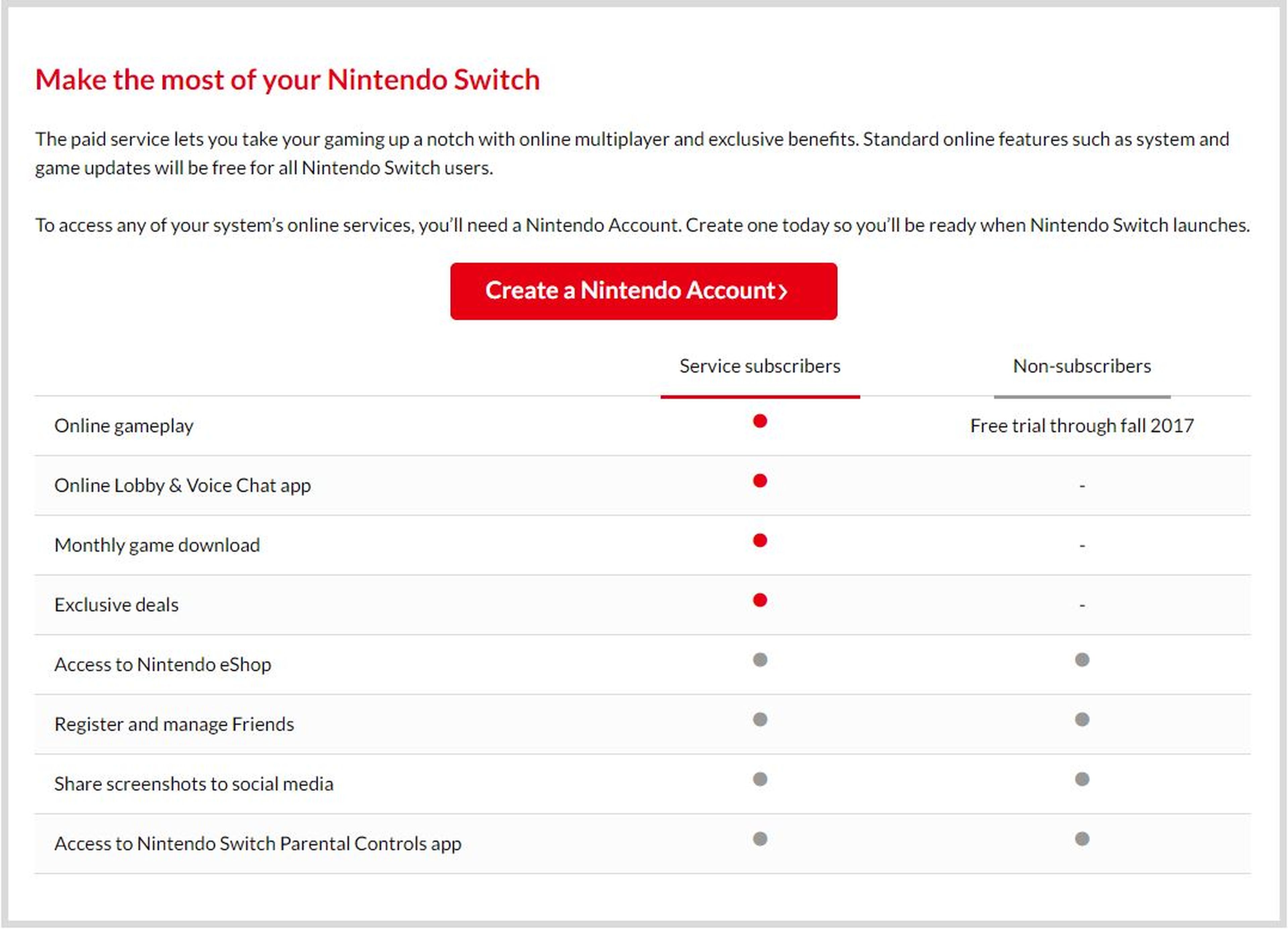 Nintendo Switch online de pago