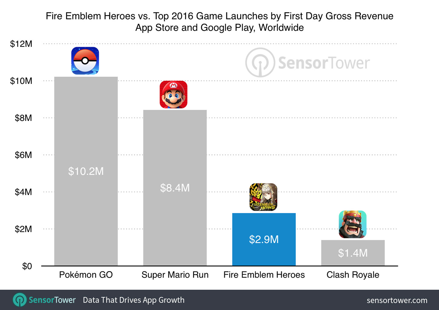 Fire Emblem Heroes ventas Fire Emblem Heroes ventas