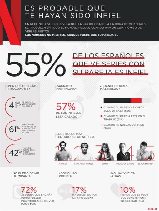 Netflix infidelidad en serie Netflix infidelidad en serie