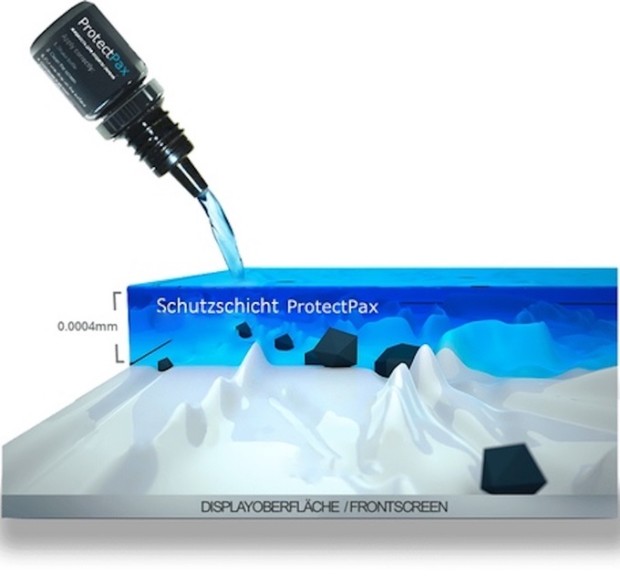 ProtectPax Protector pantalla, cristal líquido
