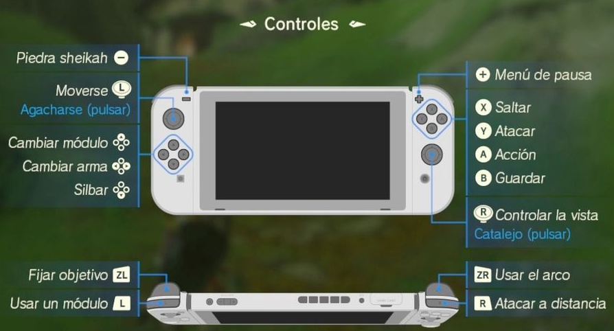 The Legend of Zelda: Breath of the Wild controles The Legend of Zelda: Breath of the Wild controles