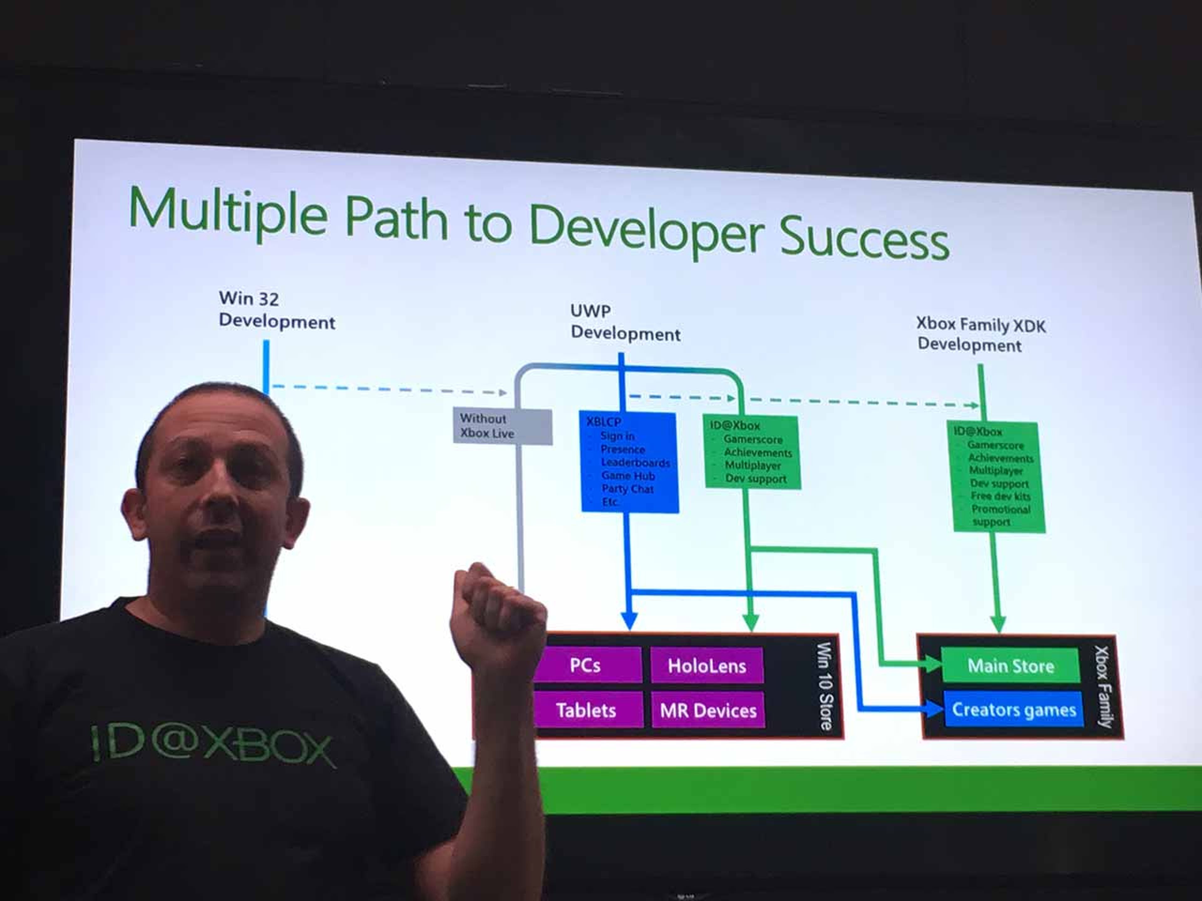 Agostino Simonetta, de ID@Xbox, nos muestra las diferencias entre el programa ID@Xbox y Xbos Live Creators Program, además de las dos ''tiendas'' diferentes dentro de Xbox One.
