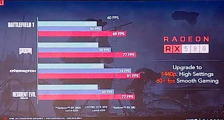 AMD RX 580 AMD RX 580