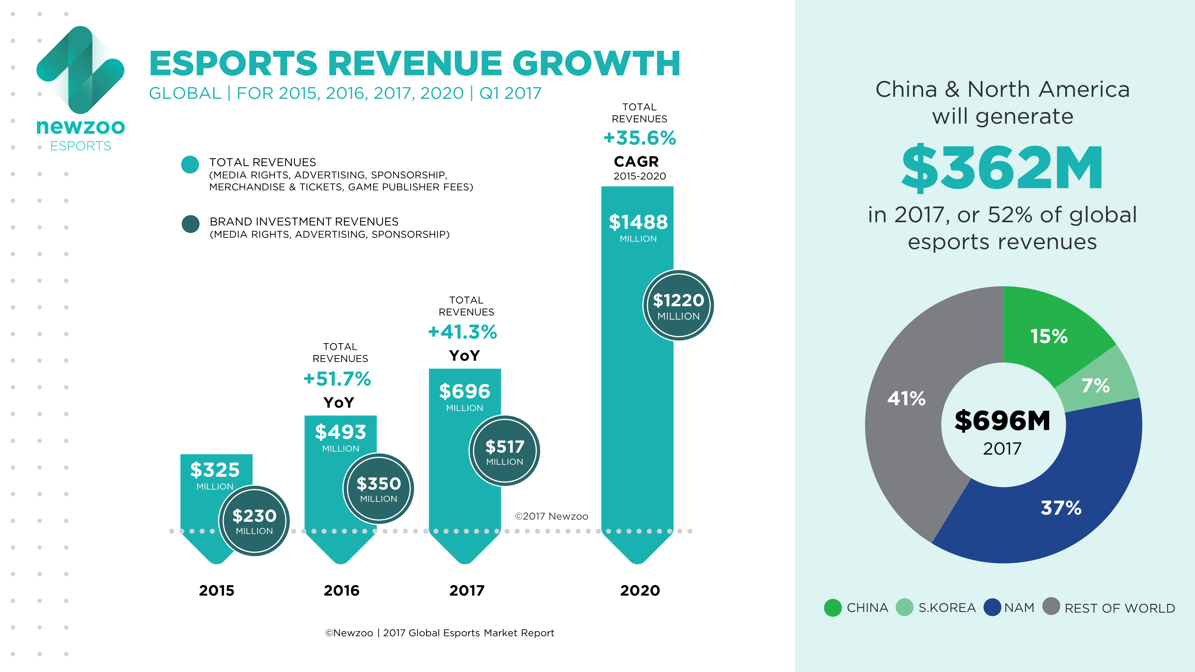informe beneficios eSports 2020 informe beneficios eSports 2020